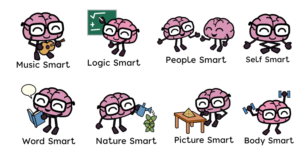 Eight Intelligences