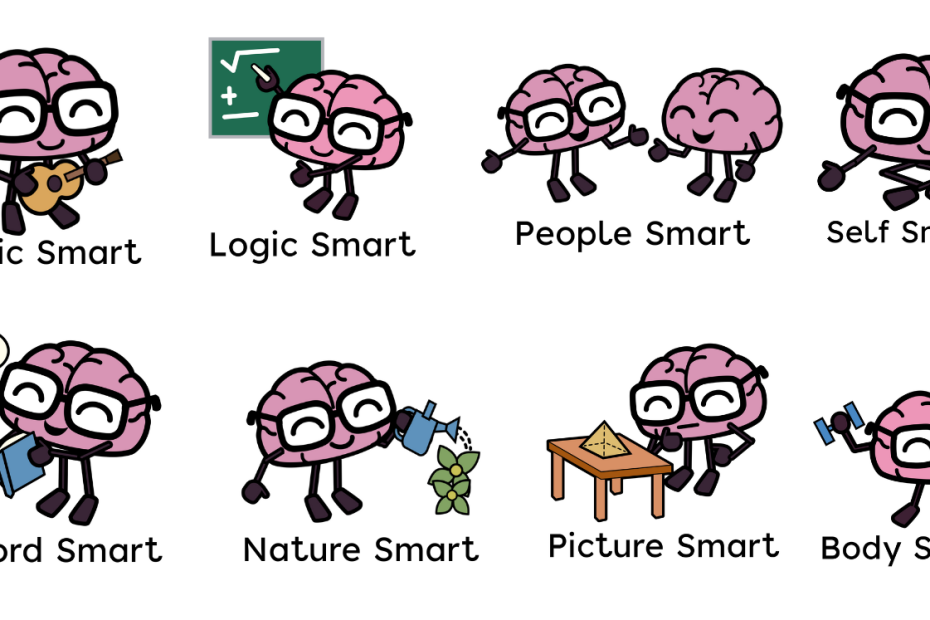 Eight Intelligences